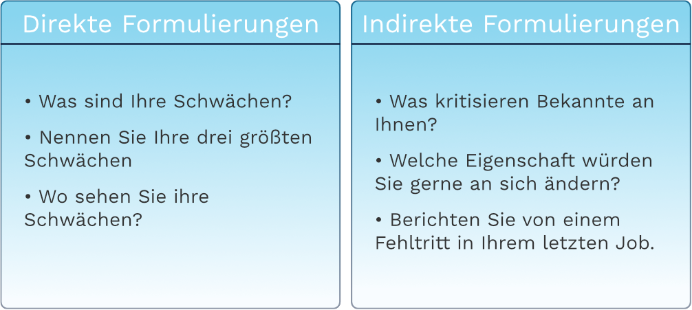 Stärken und Schwächen nennen - So wird's gemacht!